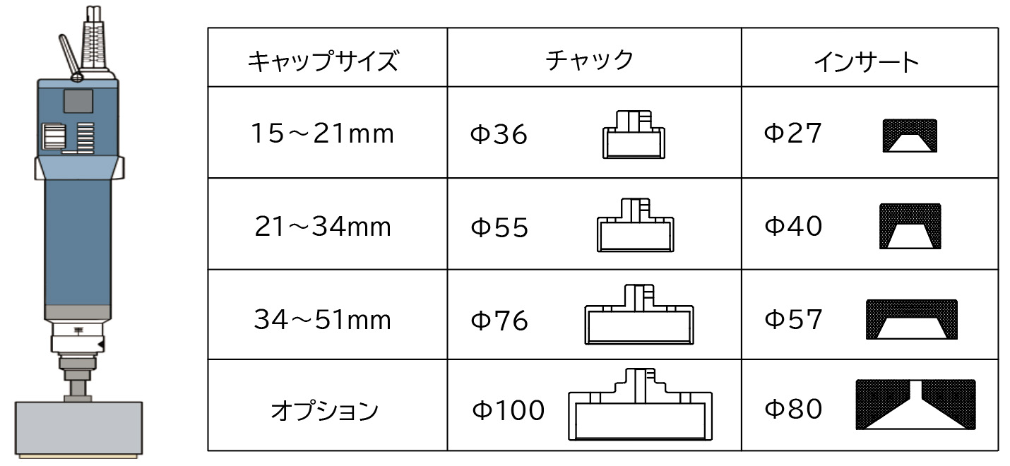 卓上型手動キャッパー PCS チャック・インサート一覧