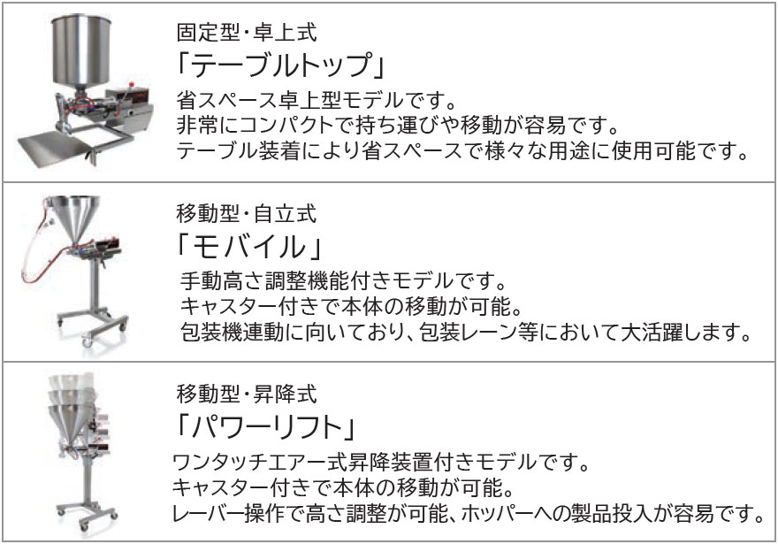 ピストン式充填機 COMPACT コンパクト