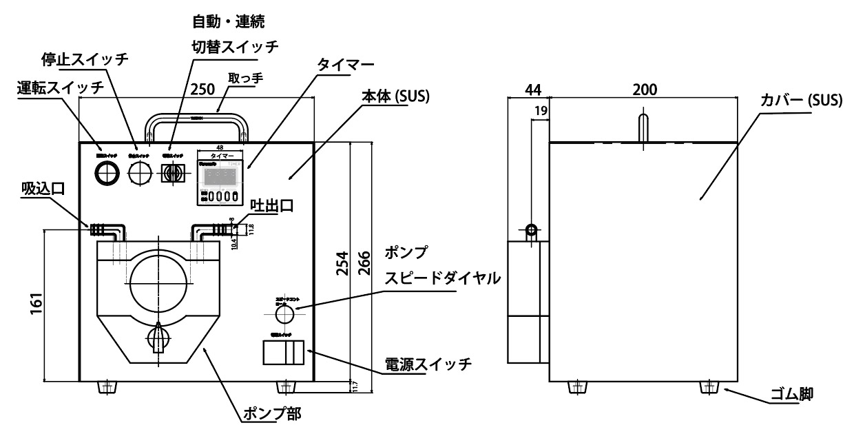 ポータブル充填機 CTH 寸法図