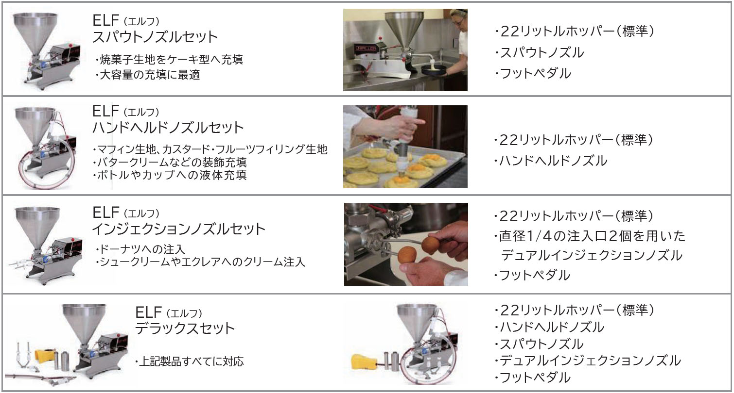 ピストン式充填機 ELF400 エルフ